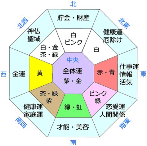 家庭風水